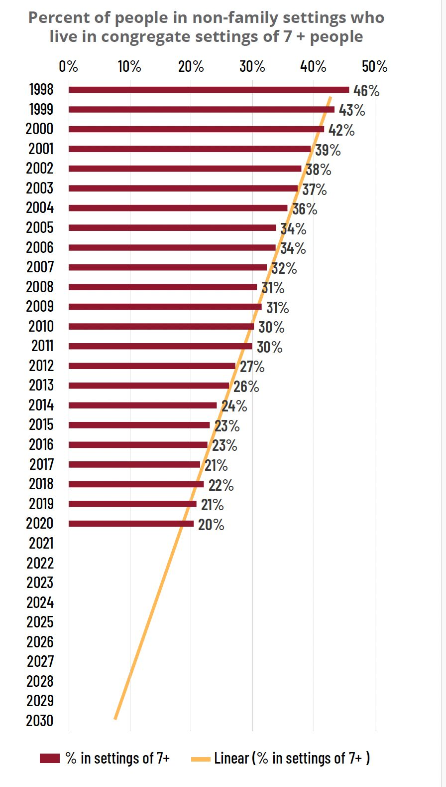 Reducing the number of people in large institutions in the U.S.